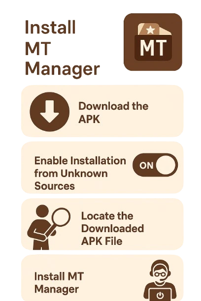 MT Manager APK v2.26.2 Download ( Latest version 2025) VIP Premium Mt Manager install removebg preview